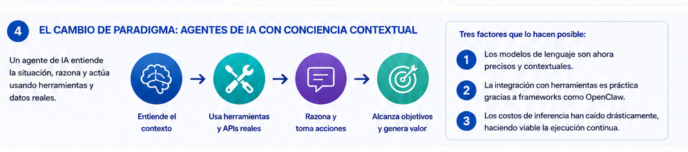 cambio paradigma