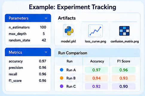 Example Experiment Tracking