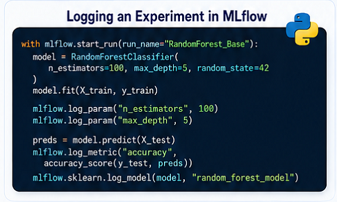 Logging Experiment MLflow