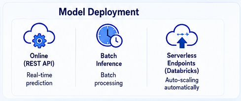 Model Deployment
