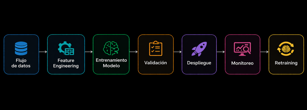 MLOps pipeline