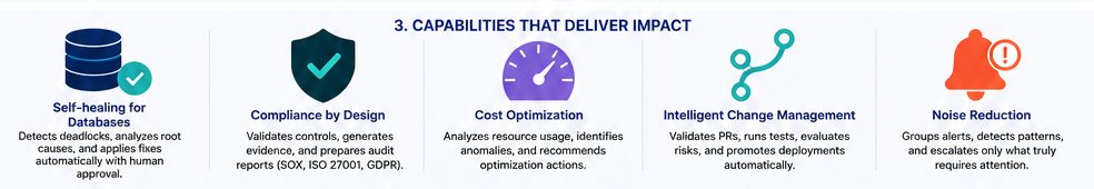 capabilities