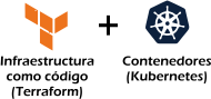 terraform kubernates