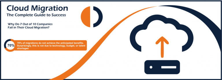 Cloud Migration. The Complete Guide to Success