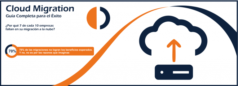 Cloud Migration. Guía Completa para el Éxito
