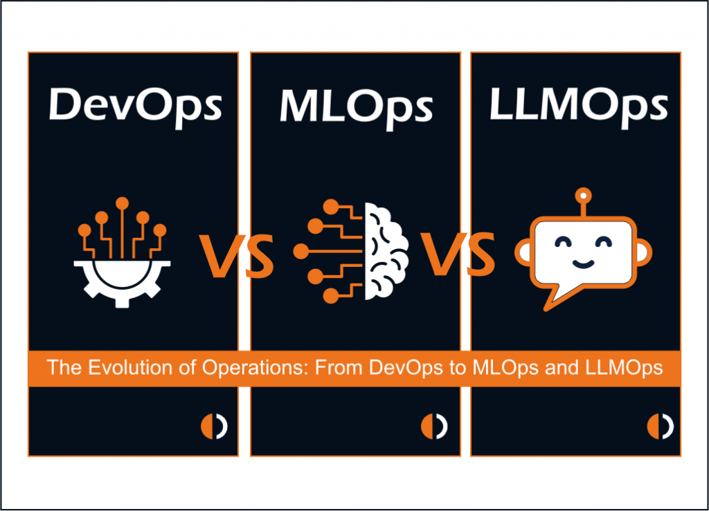 The Evolution of Operations: From DevOps to MLOps and LLMOps
